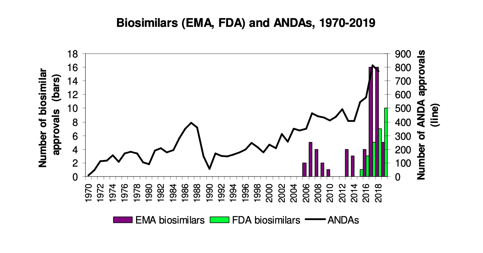 The Rise Of Biosimilars: Success Of The BPCIA? (Part III) - Bill Of Health